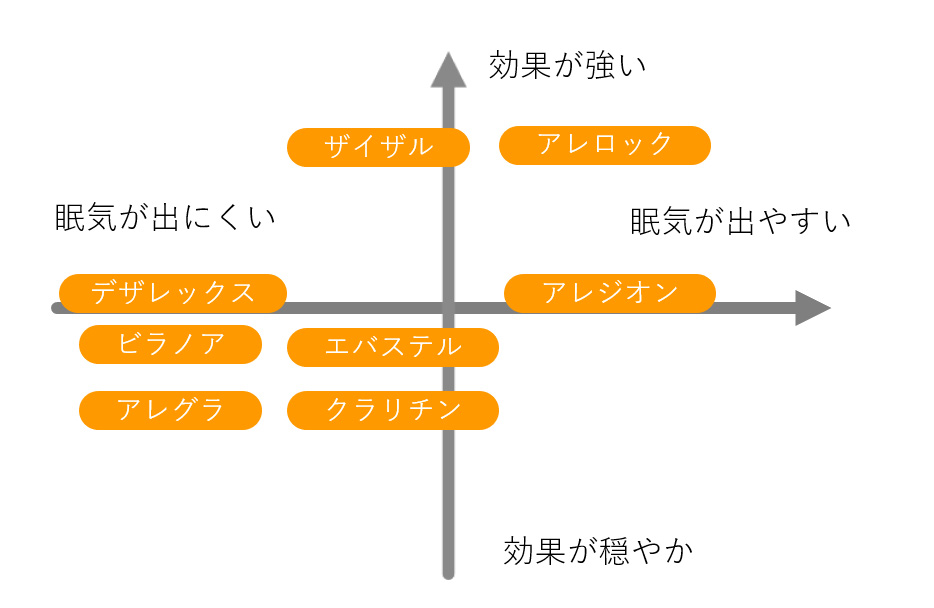 ザイザル 風邪